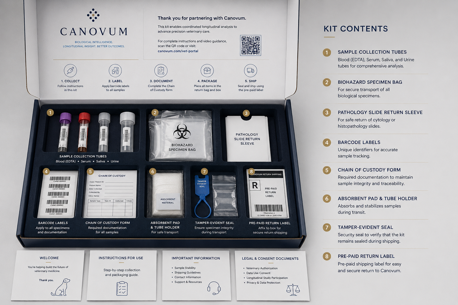 Inside Canovum Kit